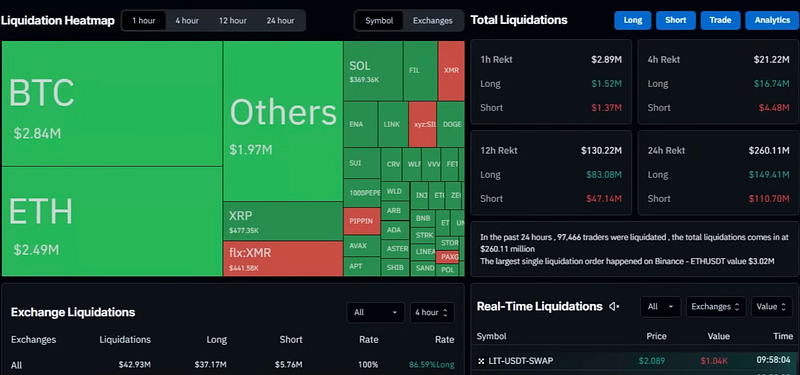 Bitcoin Right Now Feels Confusing — So I Slowed Down and Let the Charts Talk