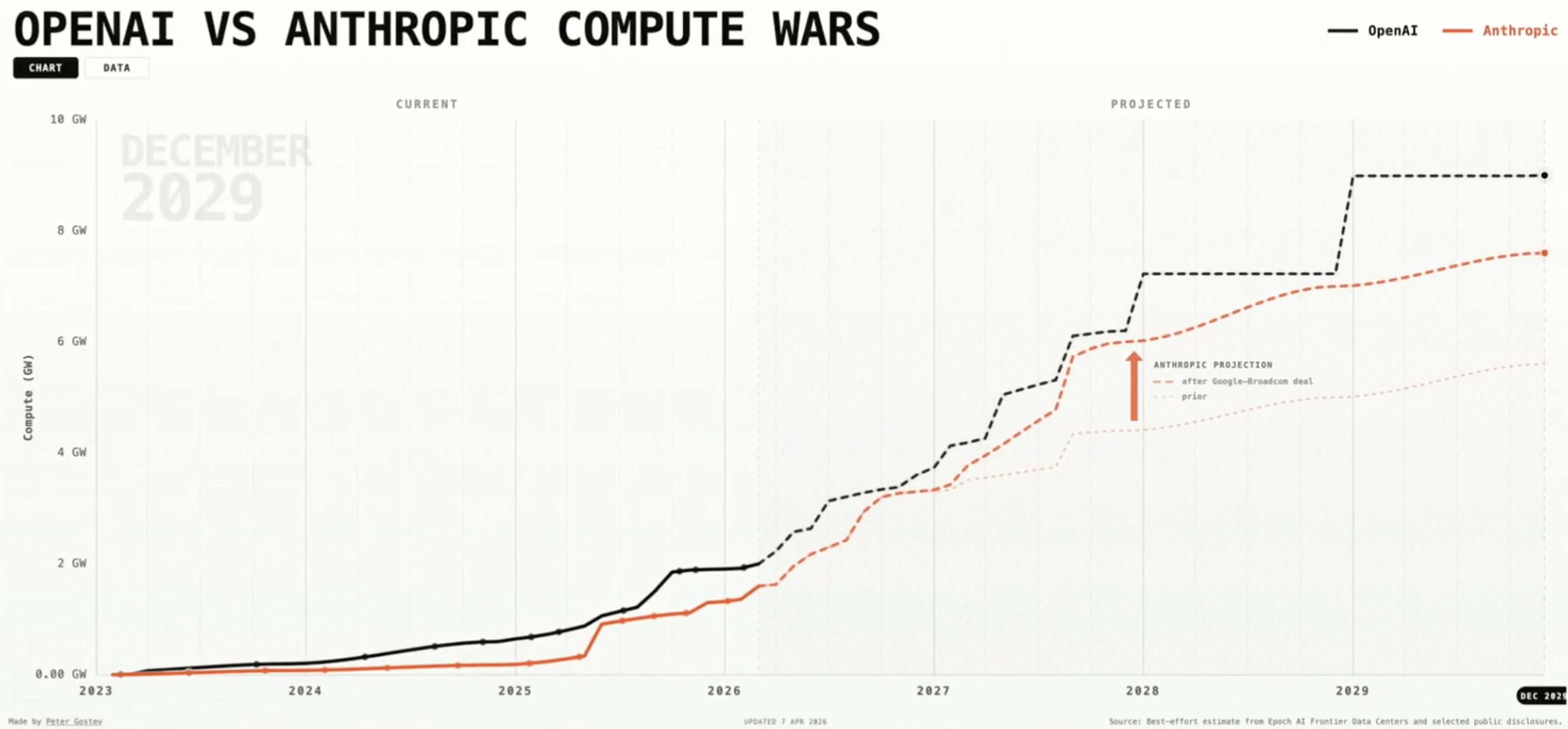 Mythos, Destroyer of Worlds, $100 ChatGPT, & More
