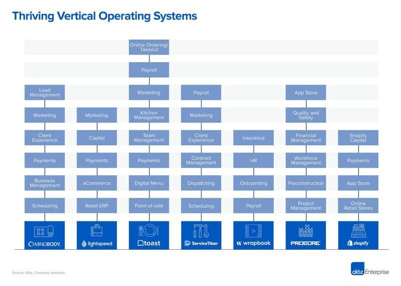 The Top Metrics for Vertical SaaS Companies