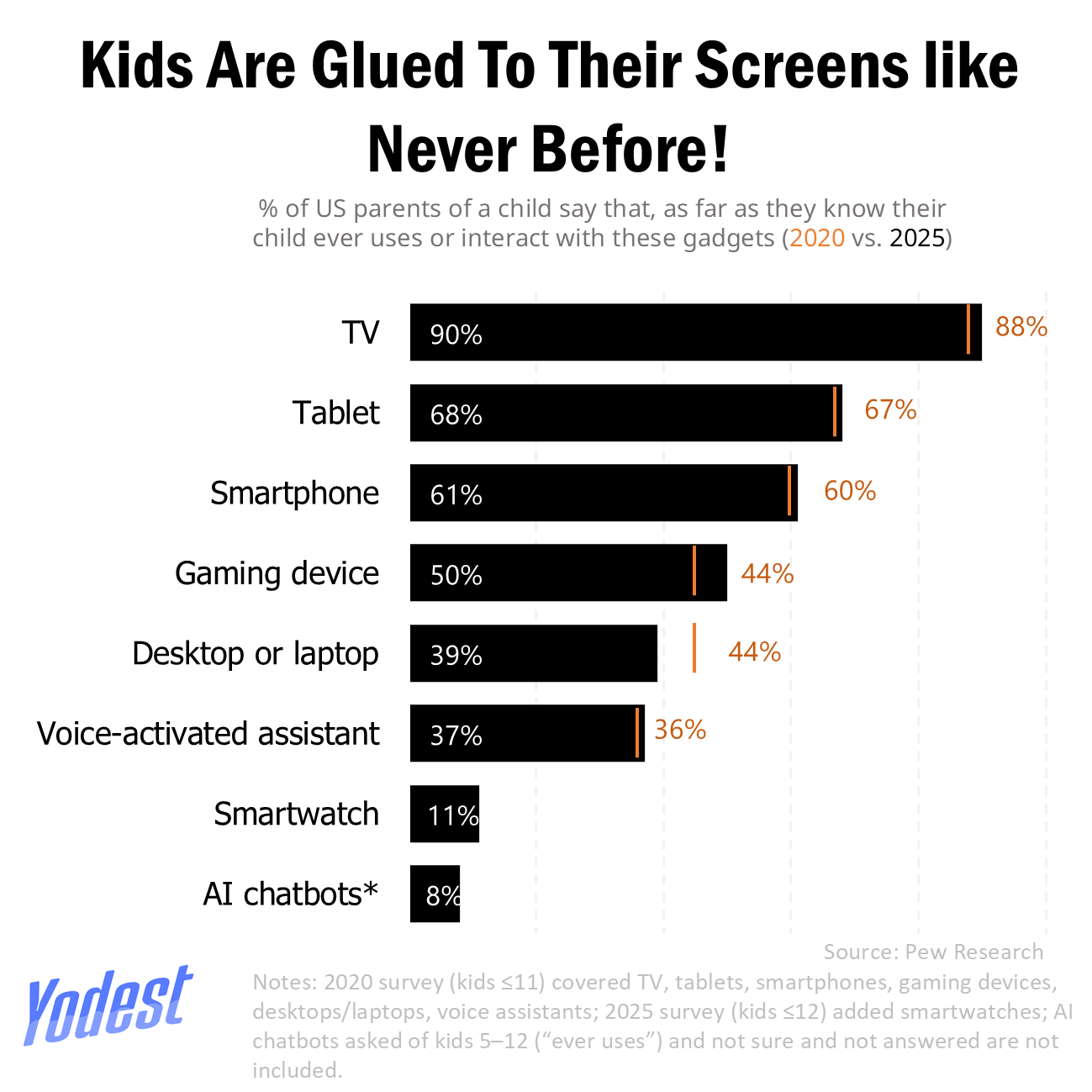 Are American Parents Struggling With Their Children's High Screen Time?