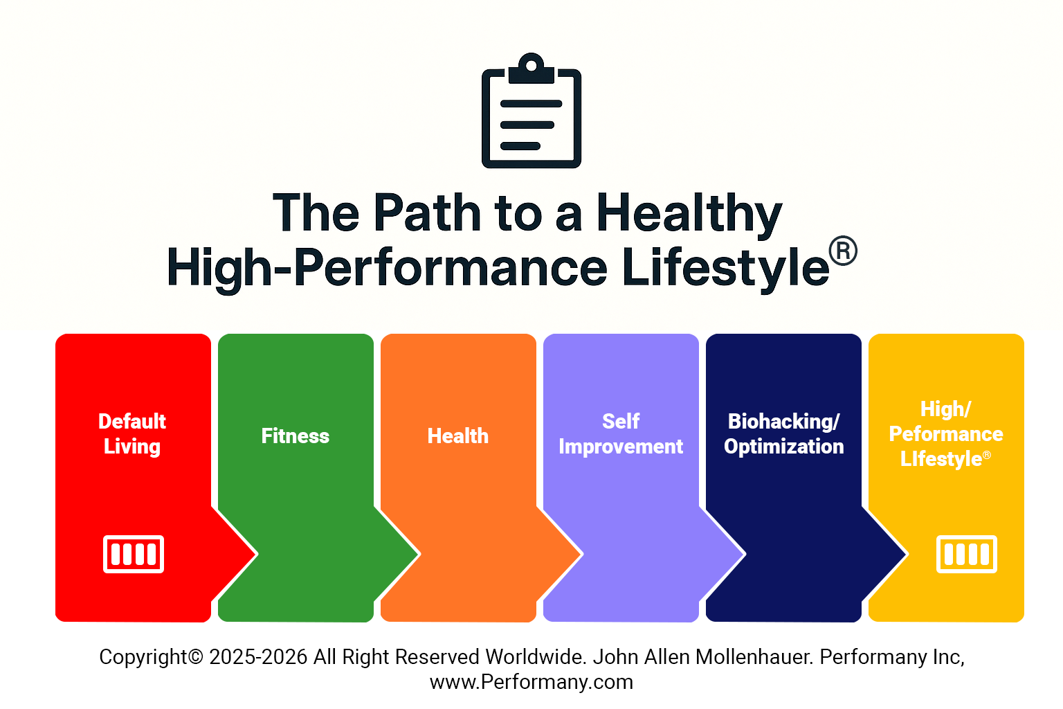 Why High-Performance Living Is Exploding — and What the World Has Been Missing