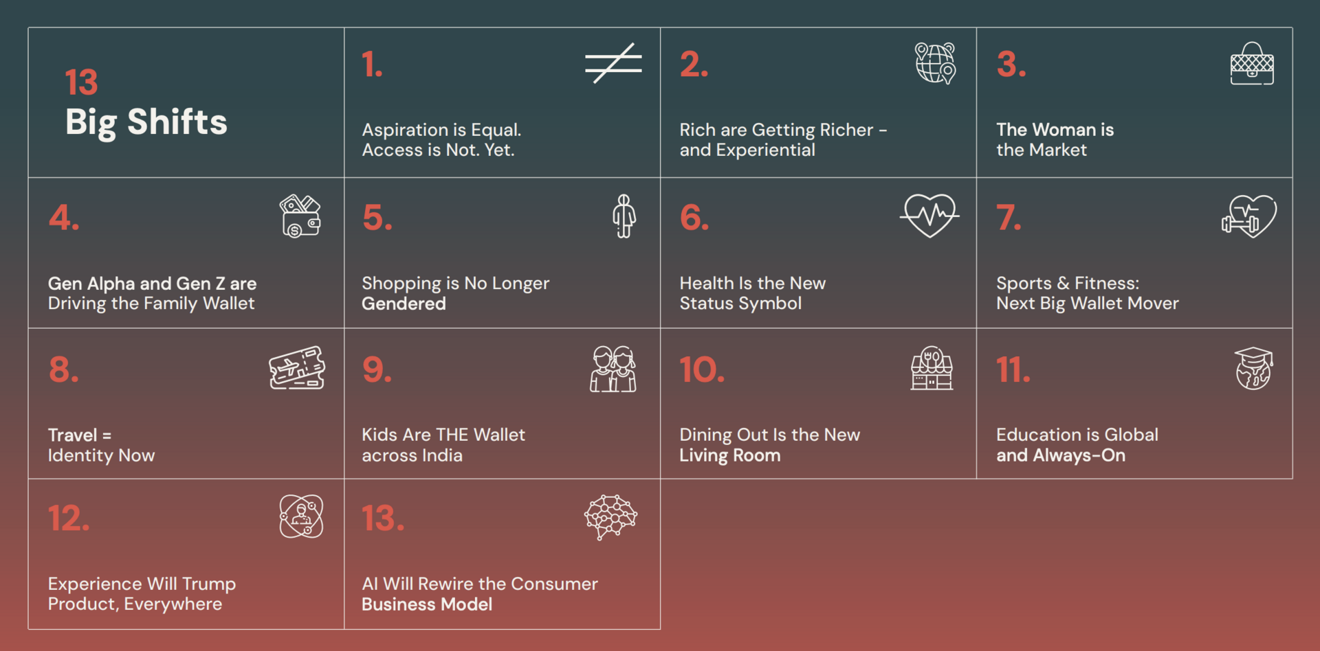 The Indian Consumer at 2030