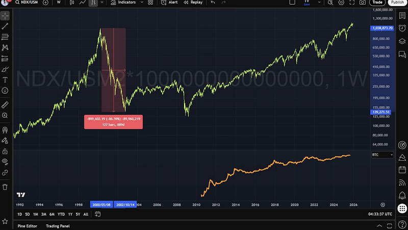I Had to Rethink Bitcoin’s Growth Story — And It Changed How I See the Entire Market