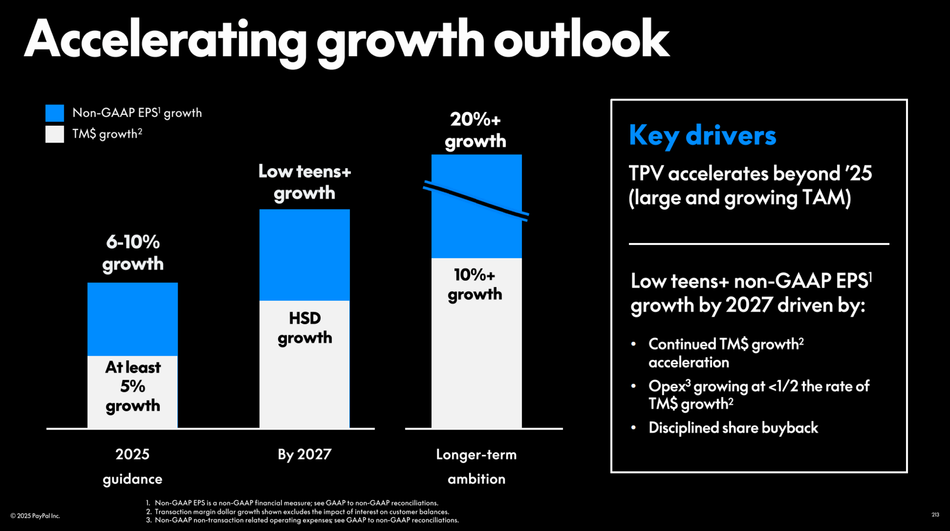 💴 Is PayPal a buy?