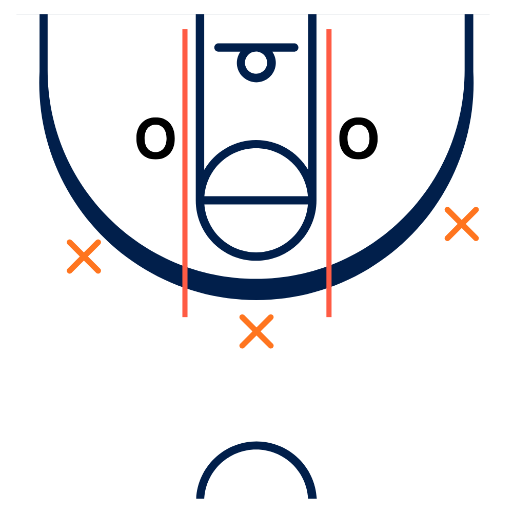 How I Killed "Rat Ball" in a 1st Grade Basketball Practice