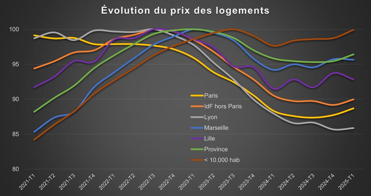 Immobilier résidentiel : une page est tournée