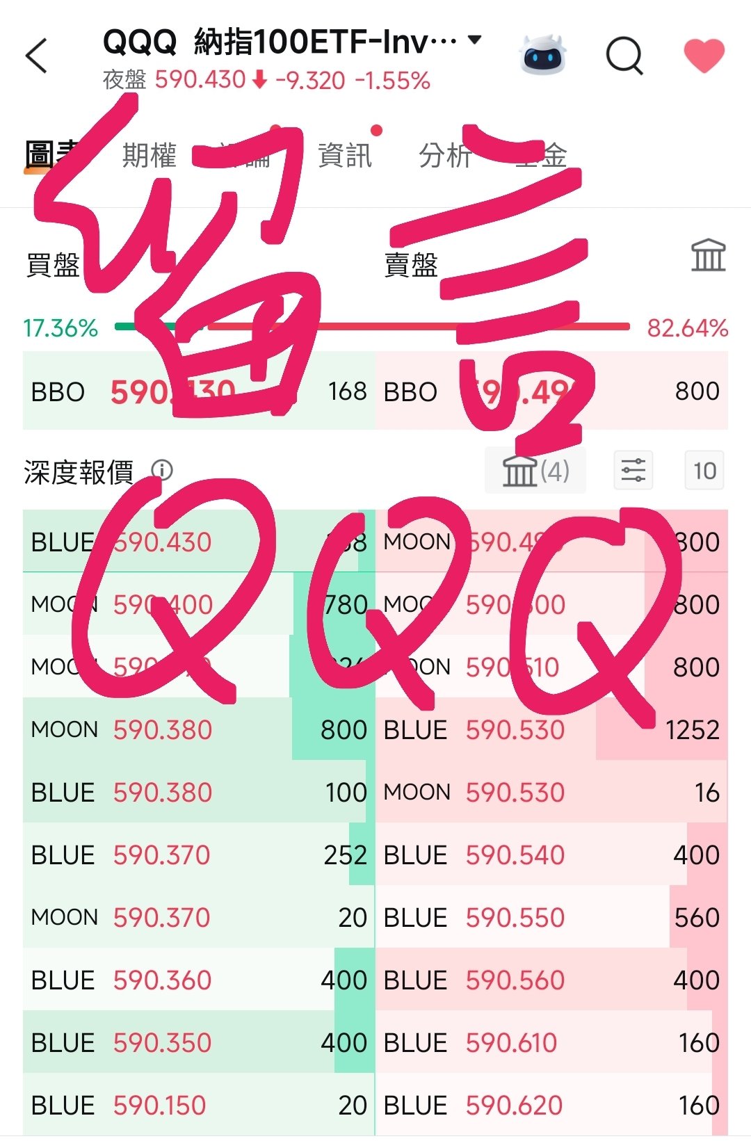 宜家要買入QQQ 嗎 ?  