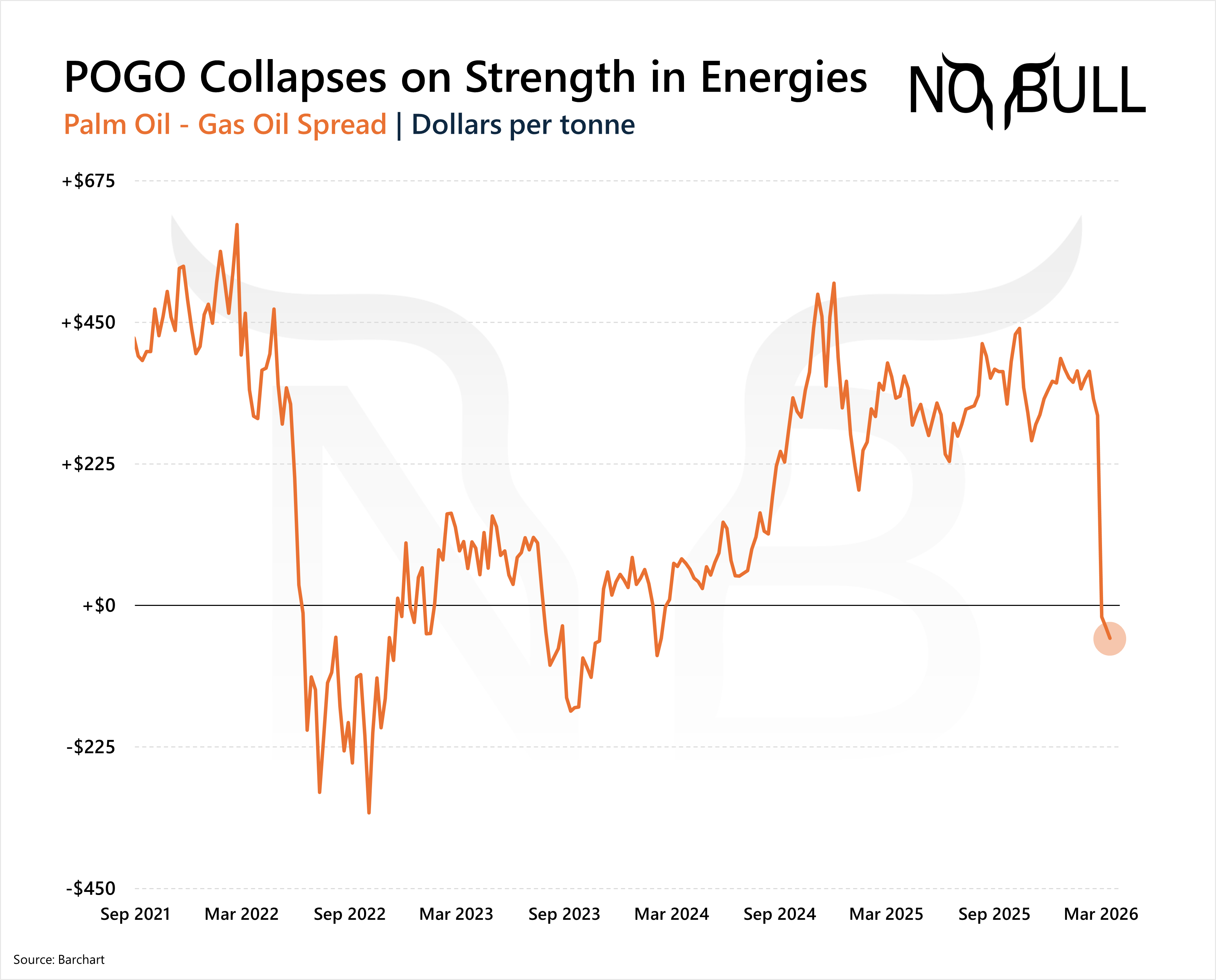 Quick Hits | Pricey Palm