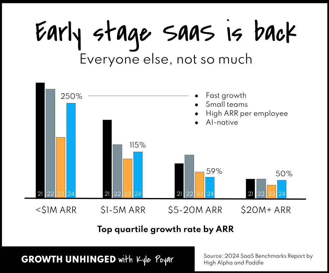 Your guide to the 2024 SaaS benchmarks