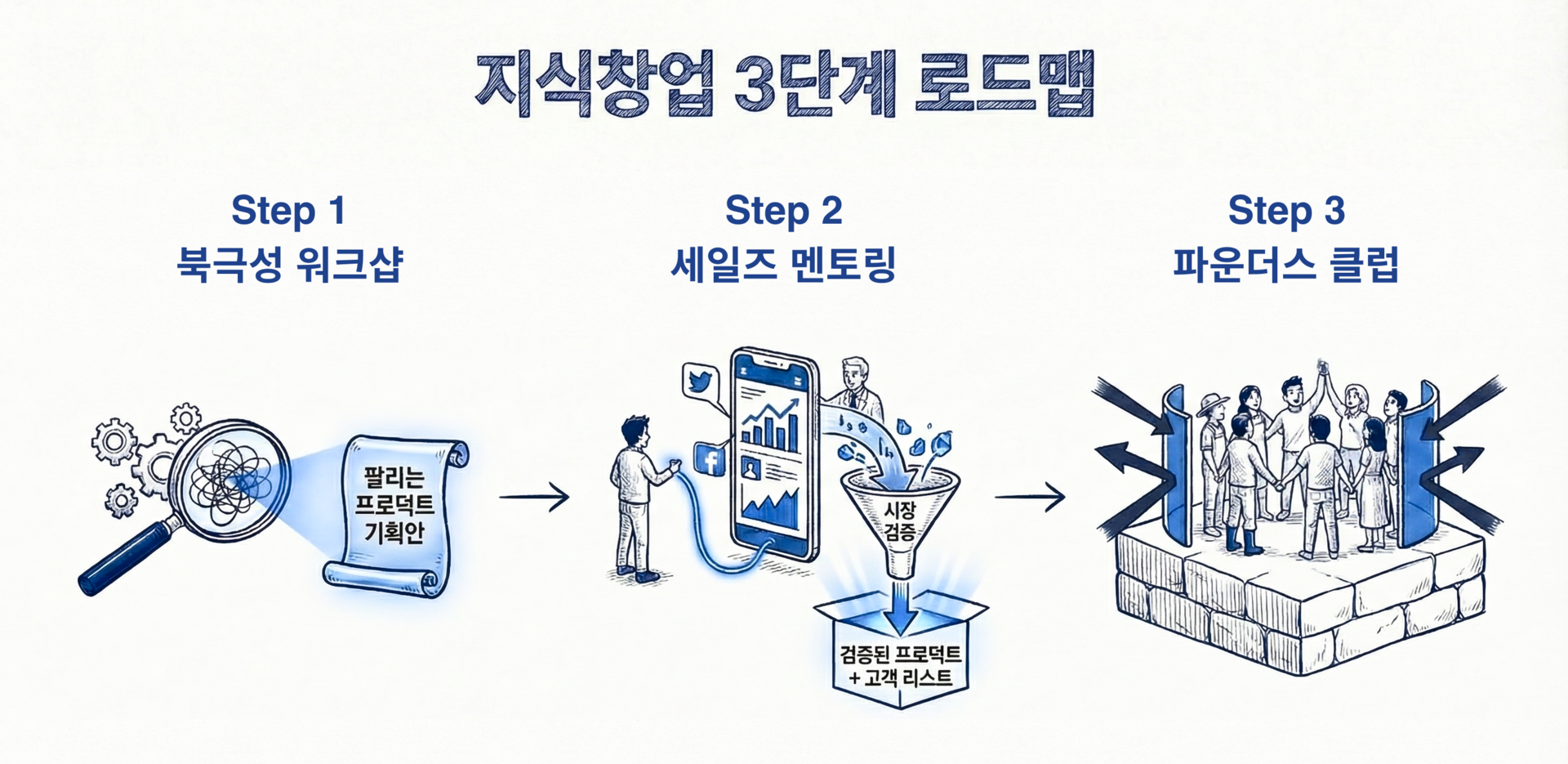 ✍🏻119번째 지식, 창업 과정 설명회 초대