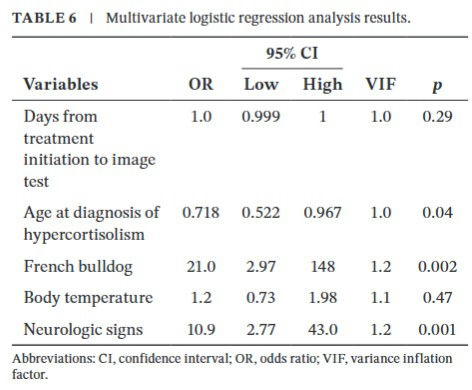 New Study Identifies Key Risk Factors for Pituitary Macrotumors in Dogs With Cushing’s Disease
