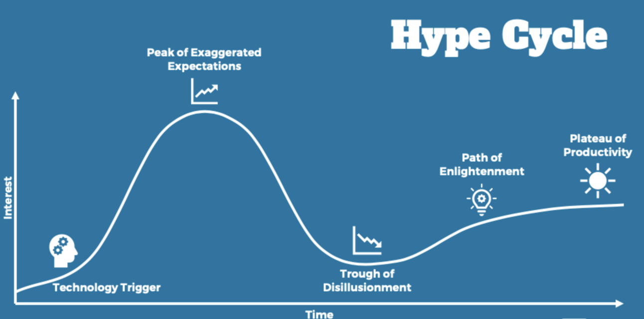 The Creator Economy Hype Cycle