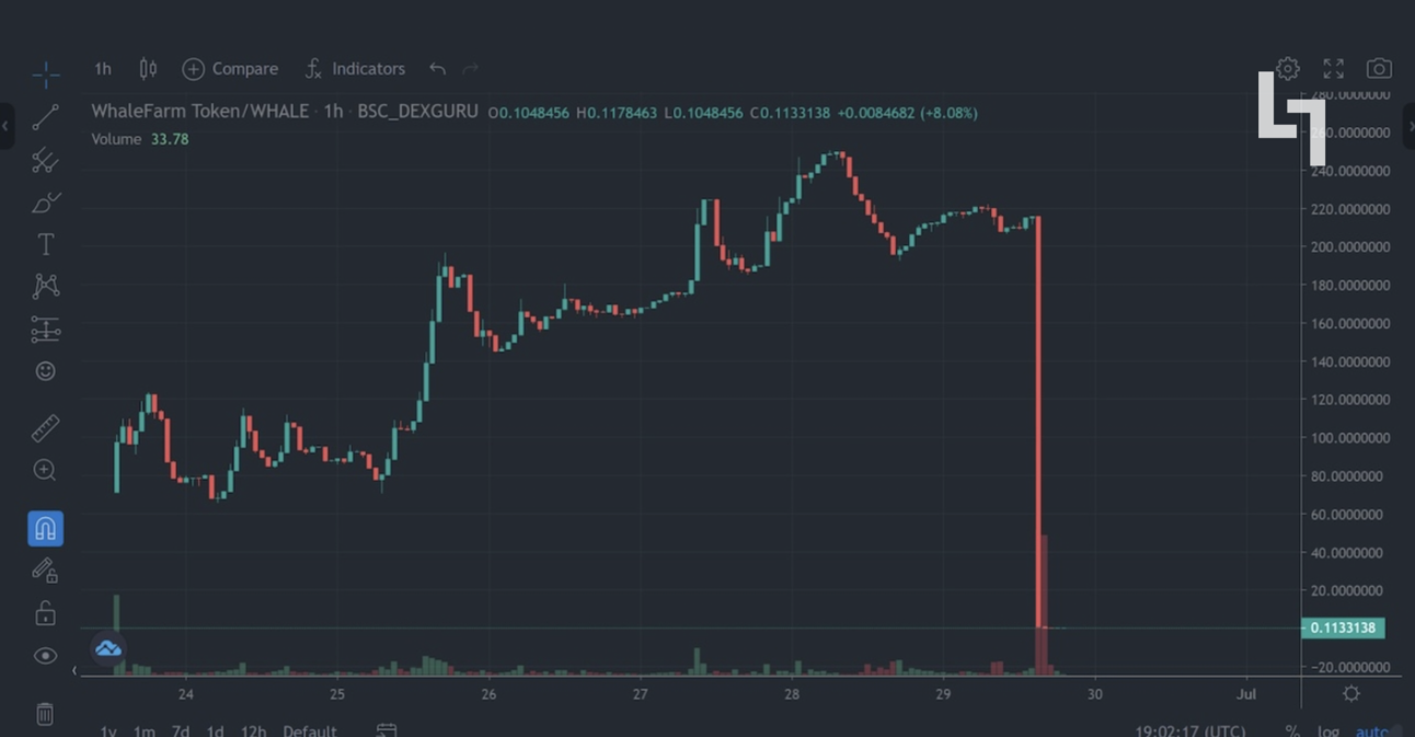 More crypto rug pulls likely as hackers zombify AI trading bots