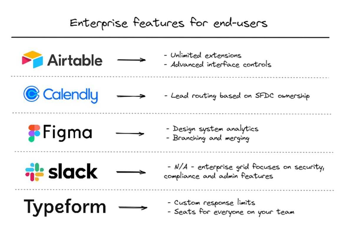 Your guide to PLG pricing 201