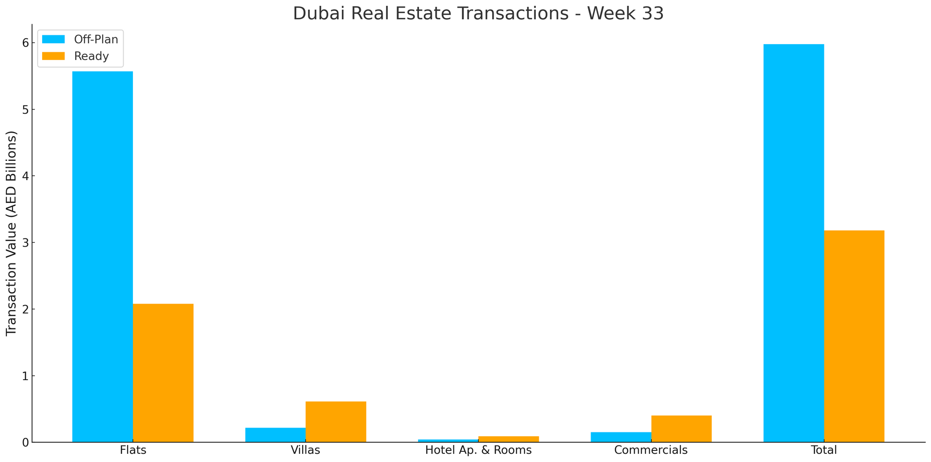 Dubai Real Estate Weekly Market Analysis 18th-Aug-2025