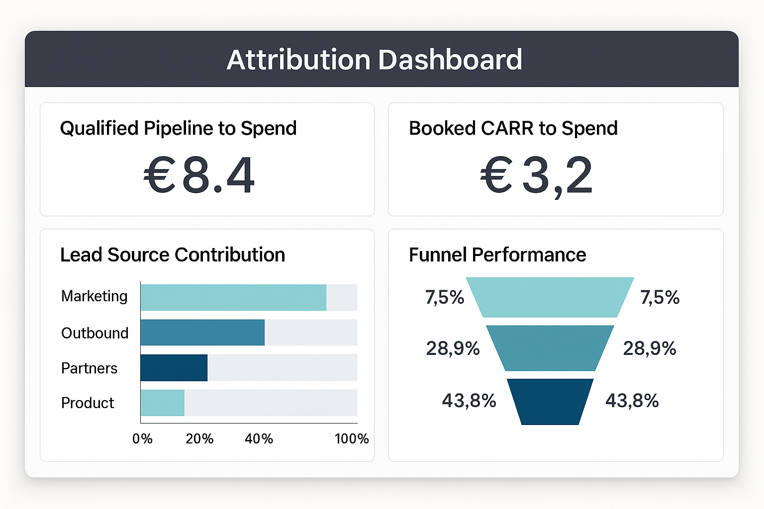 Fixing Broken Revenue Attribution: Behind the Scenes of a GTM Data Overhaul