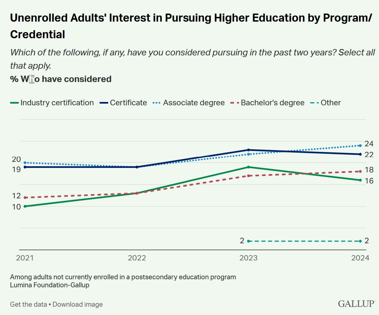 Interesting Reads This Week