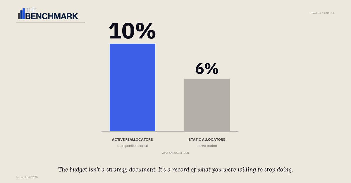 You're Funding Last Year's Strategy With This Year's Money