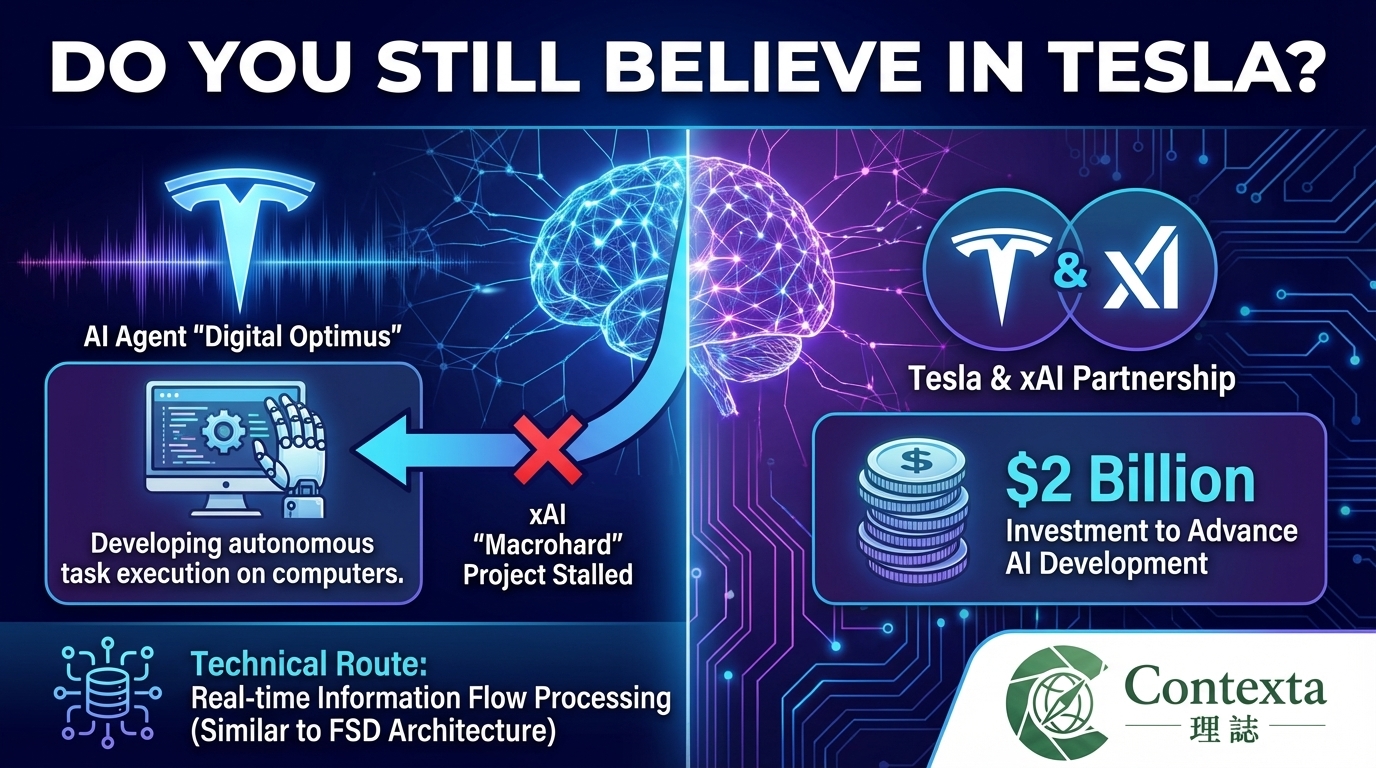 Do You Still Have Faith in Tesla?