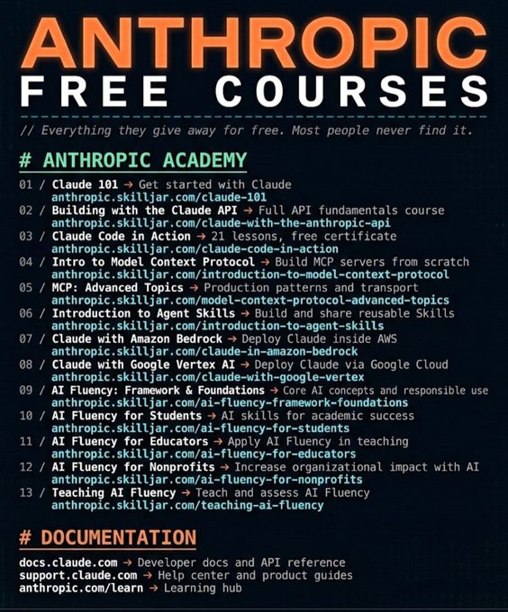All Free Anthropic Claude AI Courses (2026) – Complete Anthropic Academy List