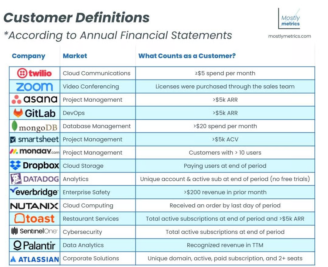 Why Customer Count Can Be a Misleading Metric