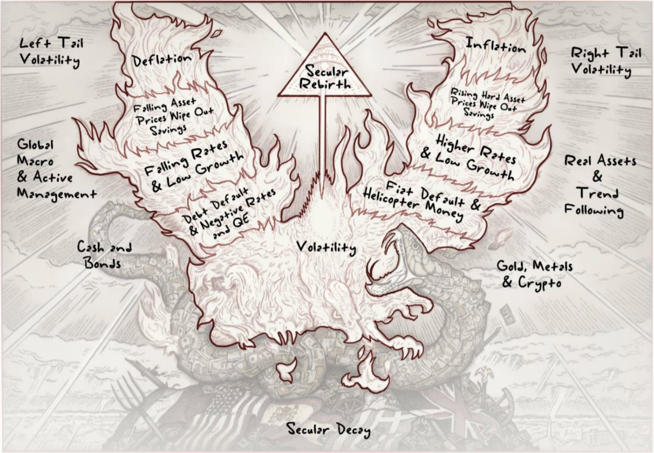 Notes On The Allegory Of The Hawk and the Serpent