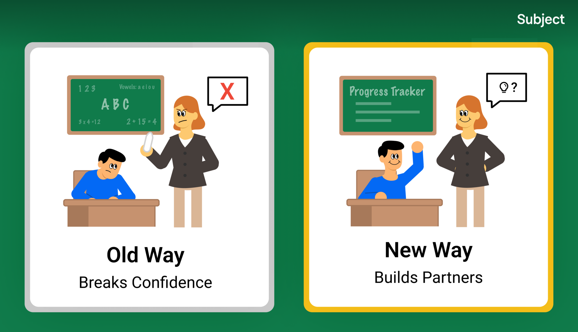 Confidence works better