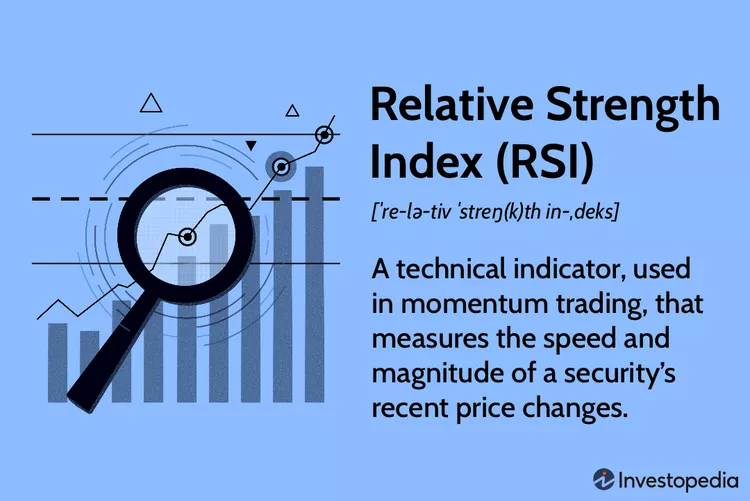 Relative Strength Index (RSI) in Crypto 