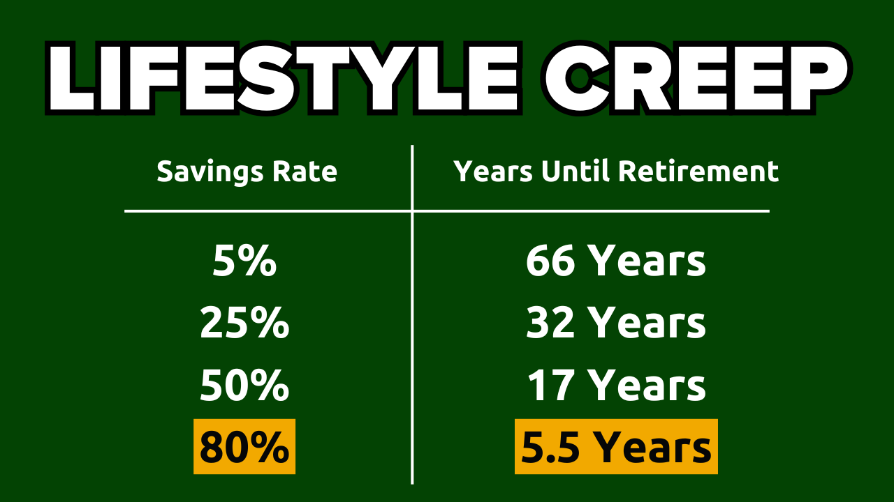 The Silent Wealth Killer: Lifestyle Creep
