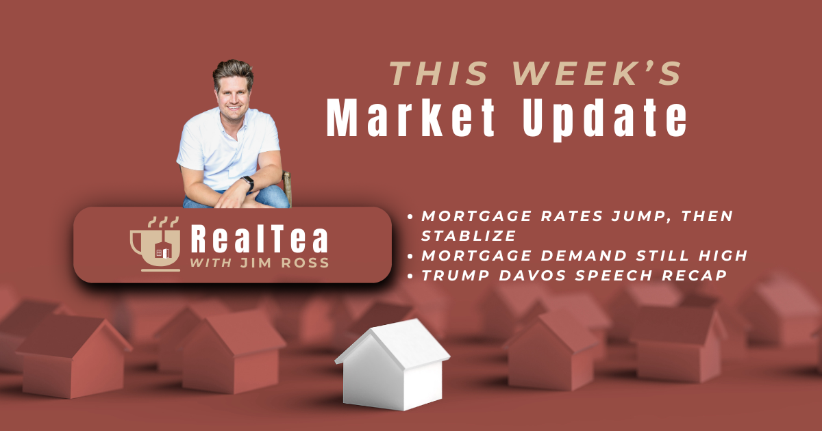 🍵 Market Update 01/26 │ Mortgage Volatility Returns, Trump/Davos Recap