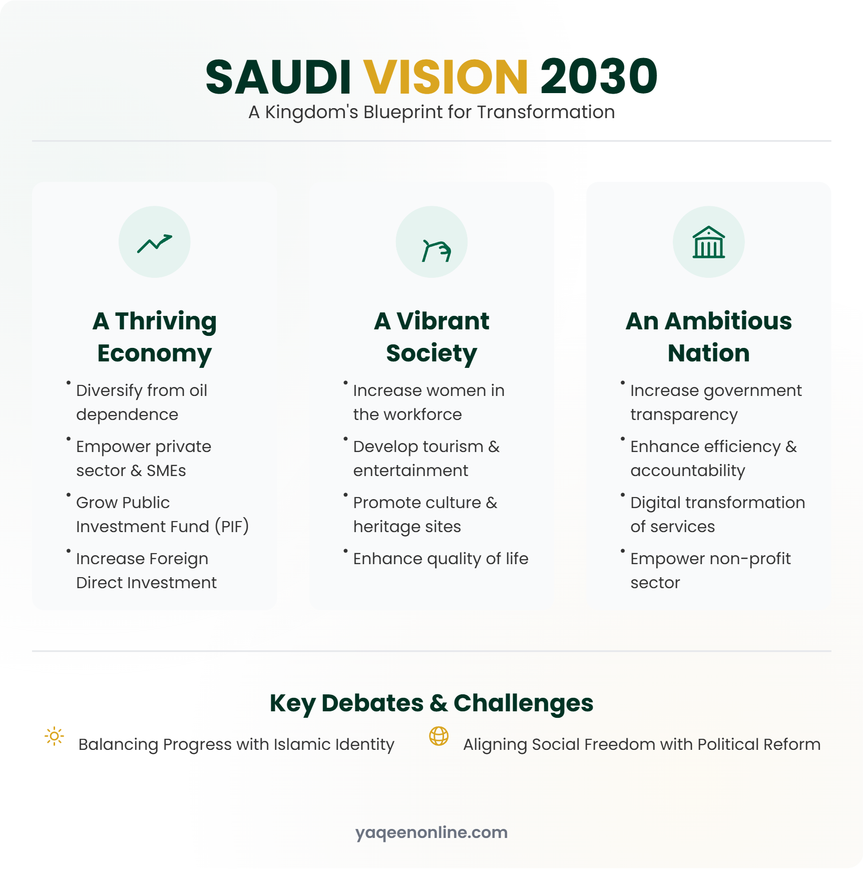 Saudi Vision 2030: A Kingdom at a Crossroads of Ambition and Identity