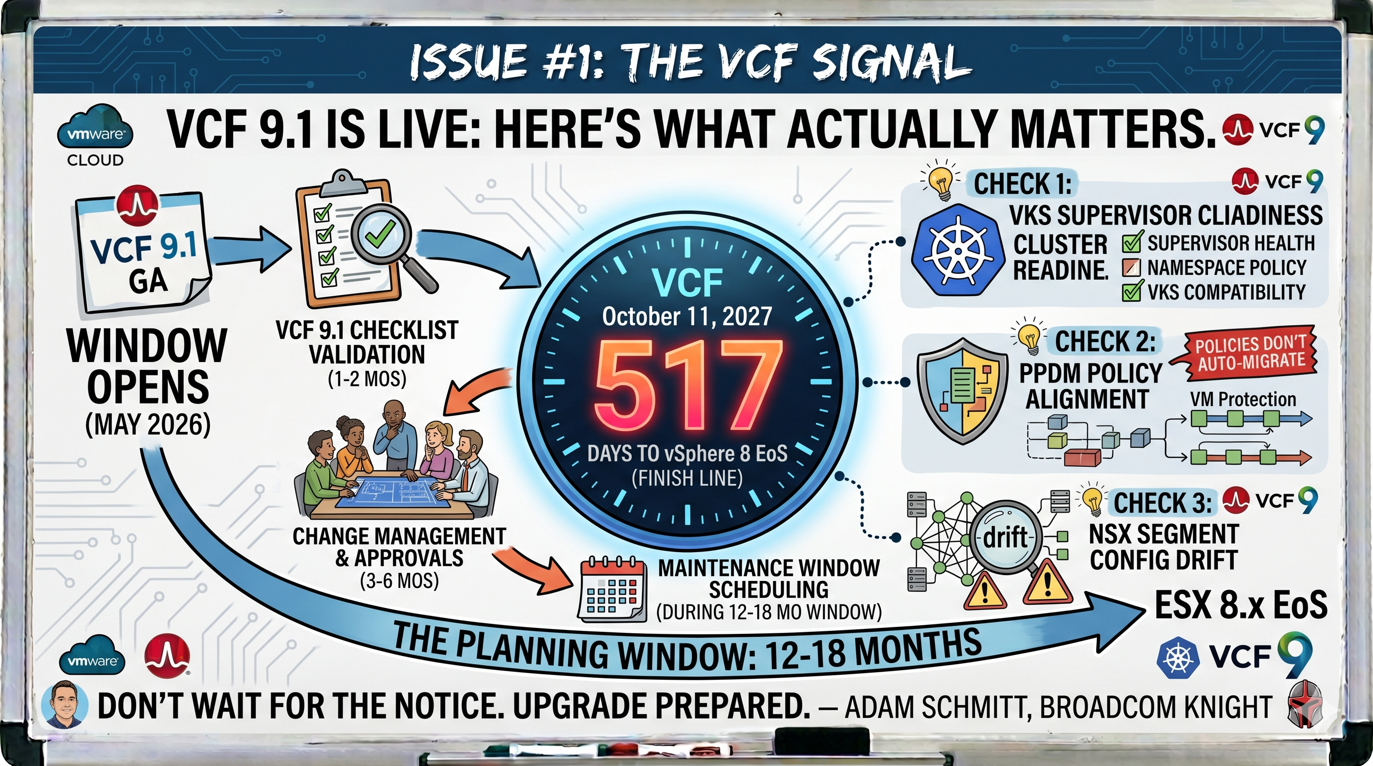 The VCF Signal — Issue #1
