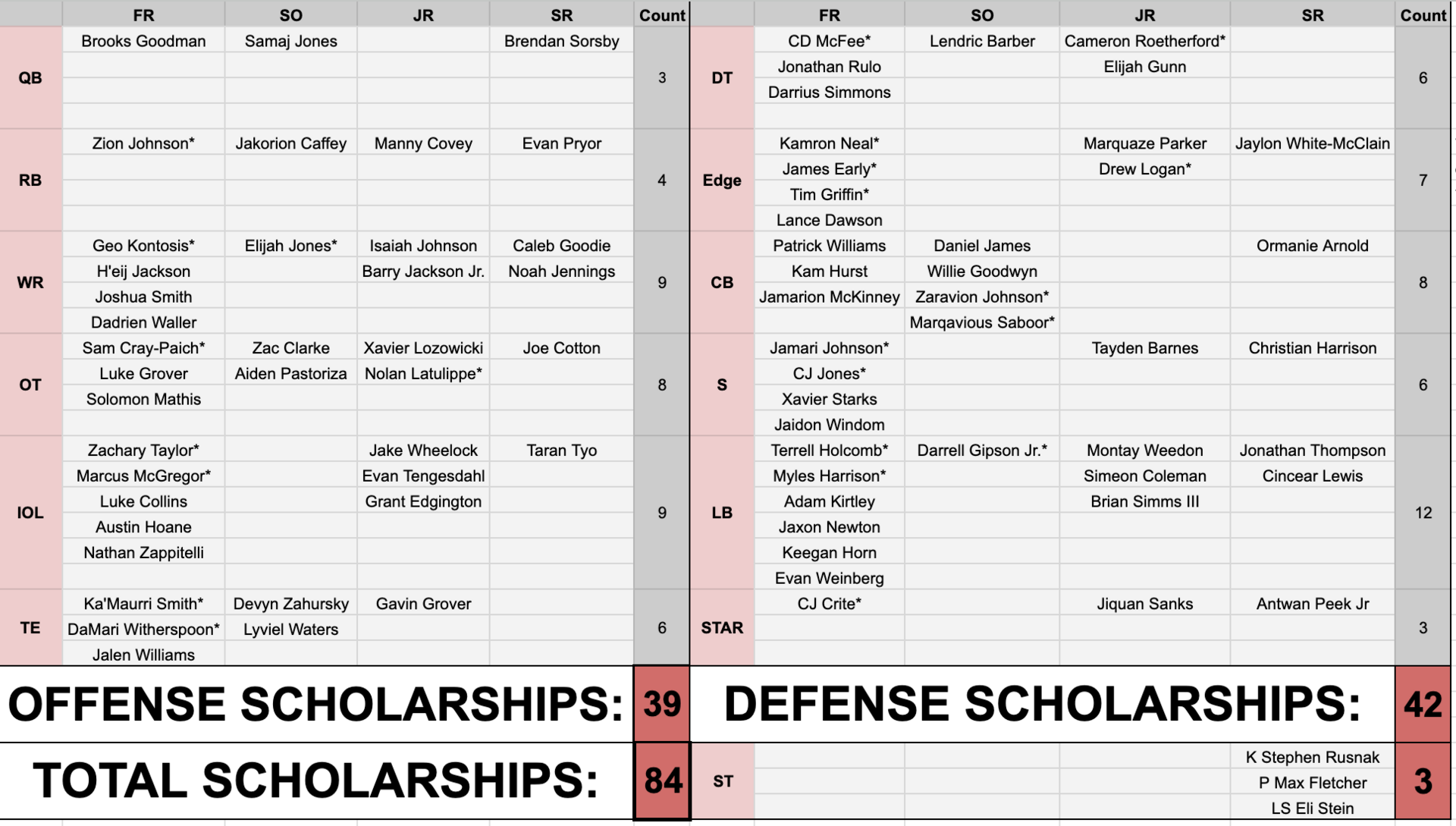 Football Scholarship Sheets