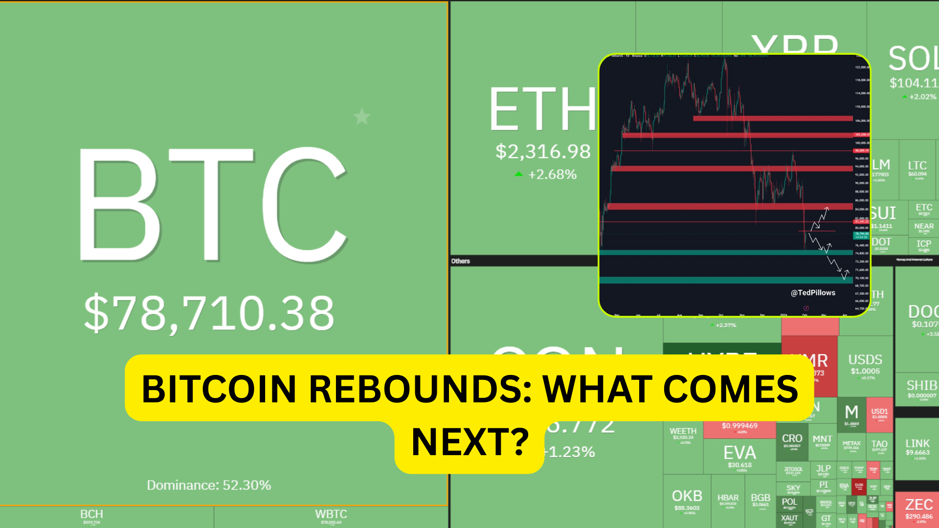 🚨 $BTC rebounds: What comes next 👀