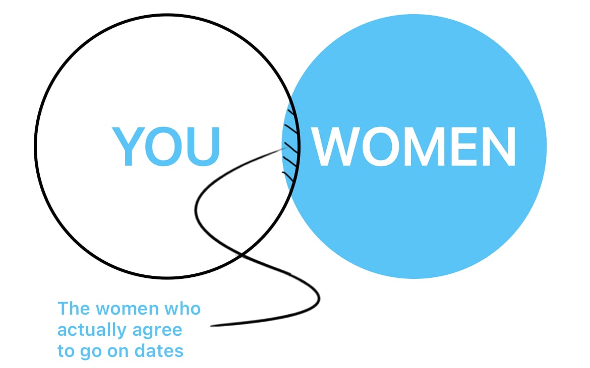 Top 5 dating mistakes I made in my early 20s (As a shy guy)