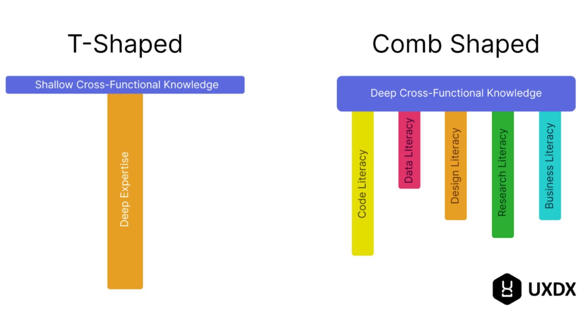 As AI Commoditises Outputs, Outcomes Become Your Competitive Advantage