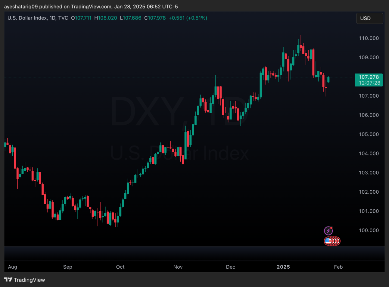 Breakfast Bites - Slow bounce back