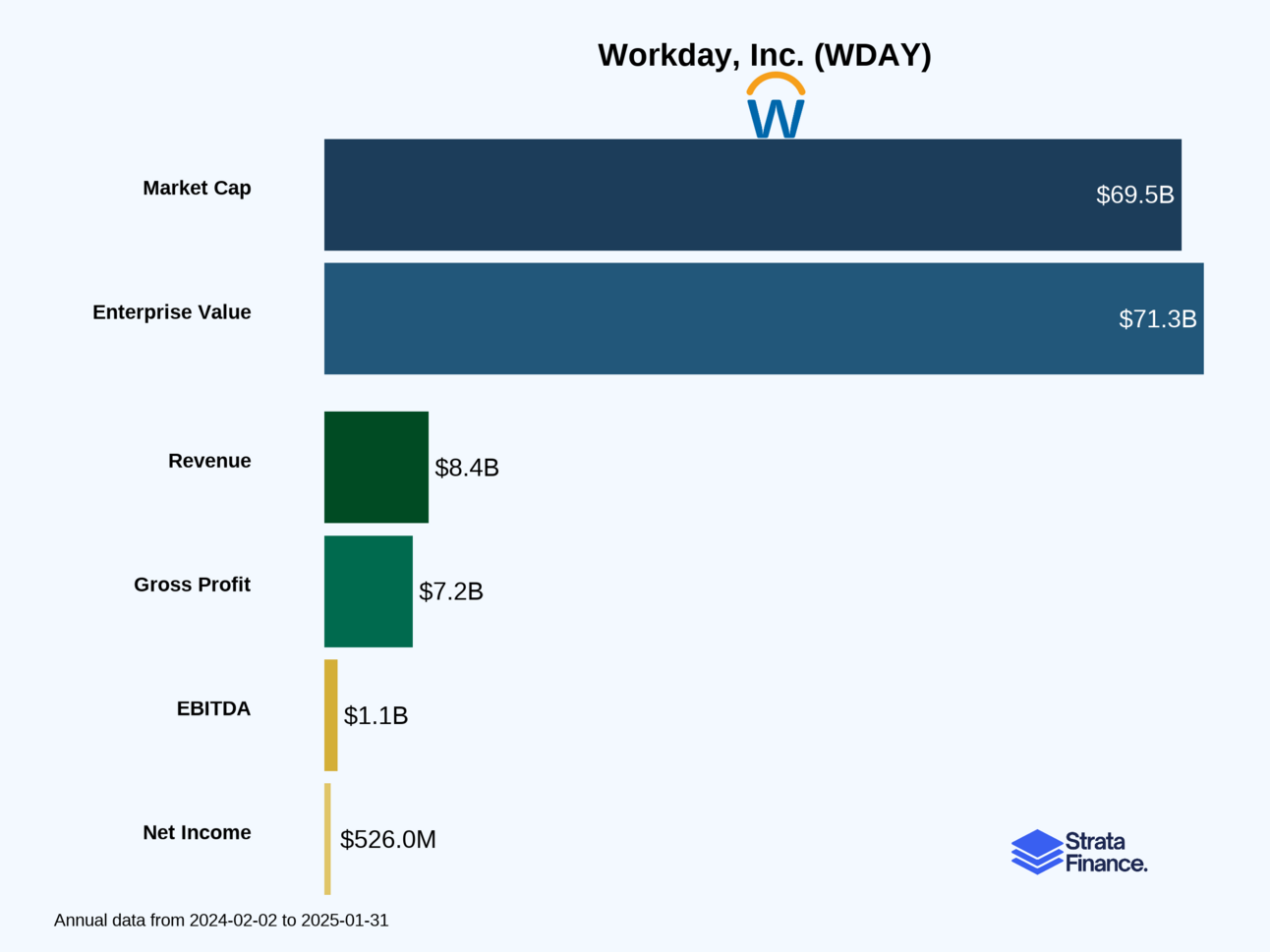 Workday, Inc. (WDAY)