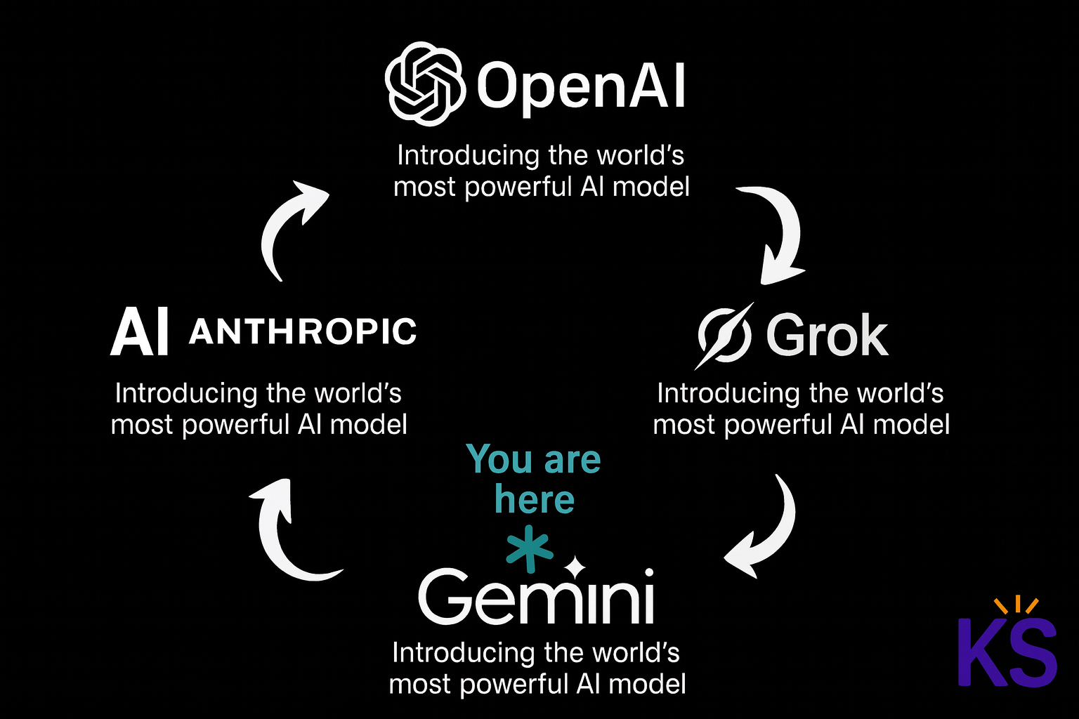 Najmoćniji modeli dosad, najmekša EU dosad i balon koji (još) ne puca