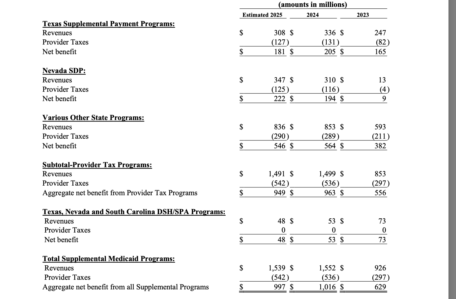 Jonathan Palisoc, health economist and Medicaid expert, on provider taxes and state directed payments