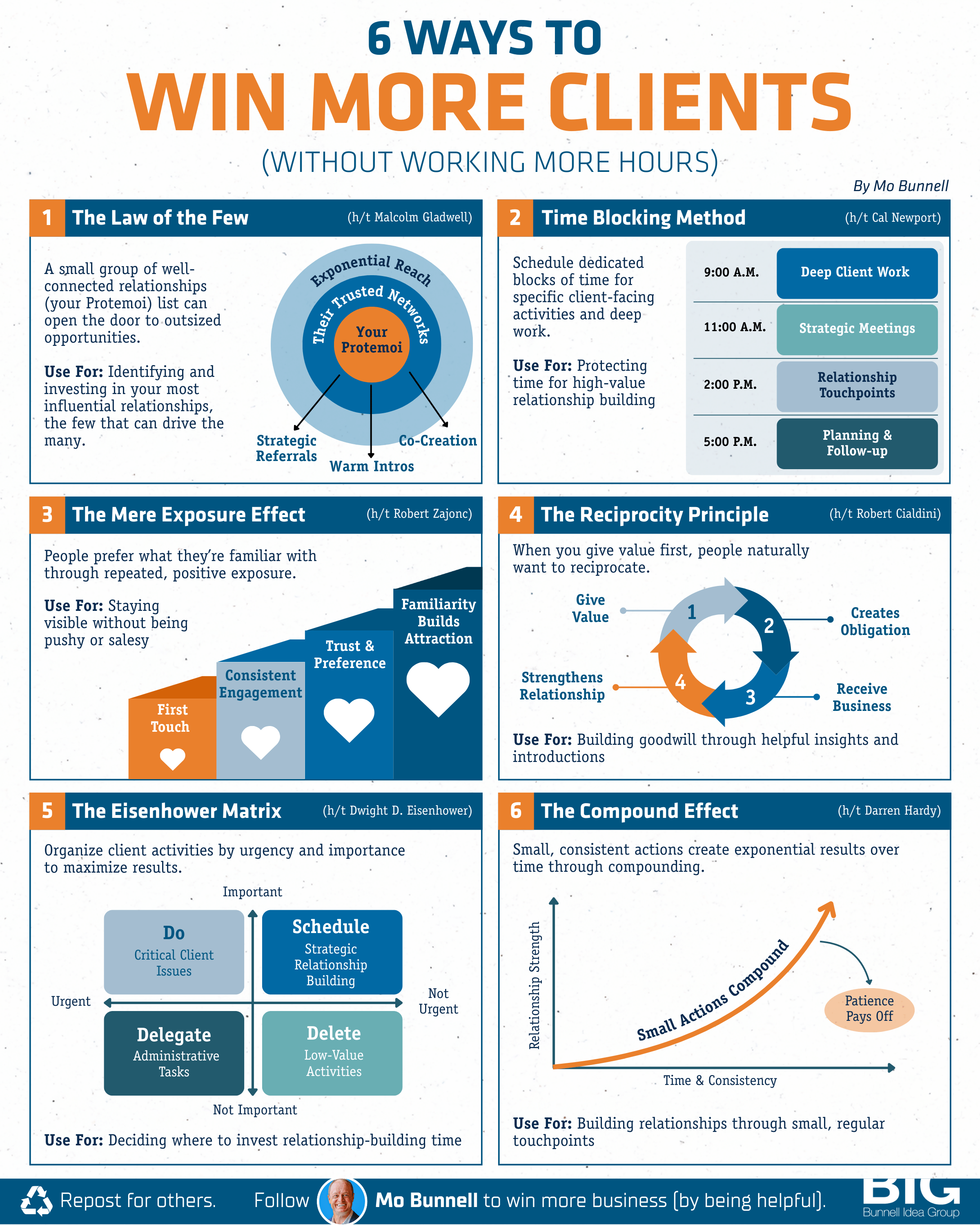 6 Ways to Win More Clients