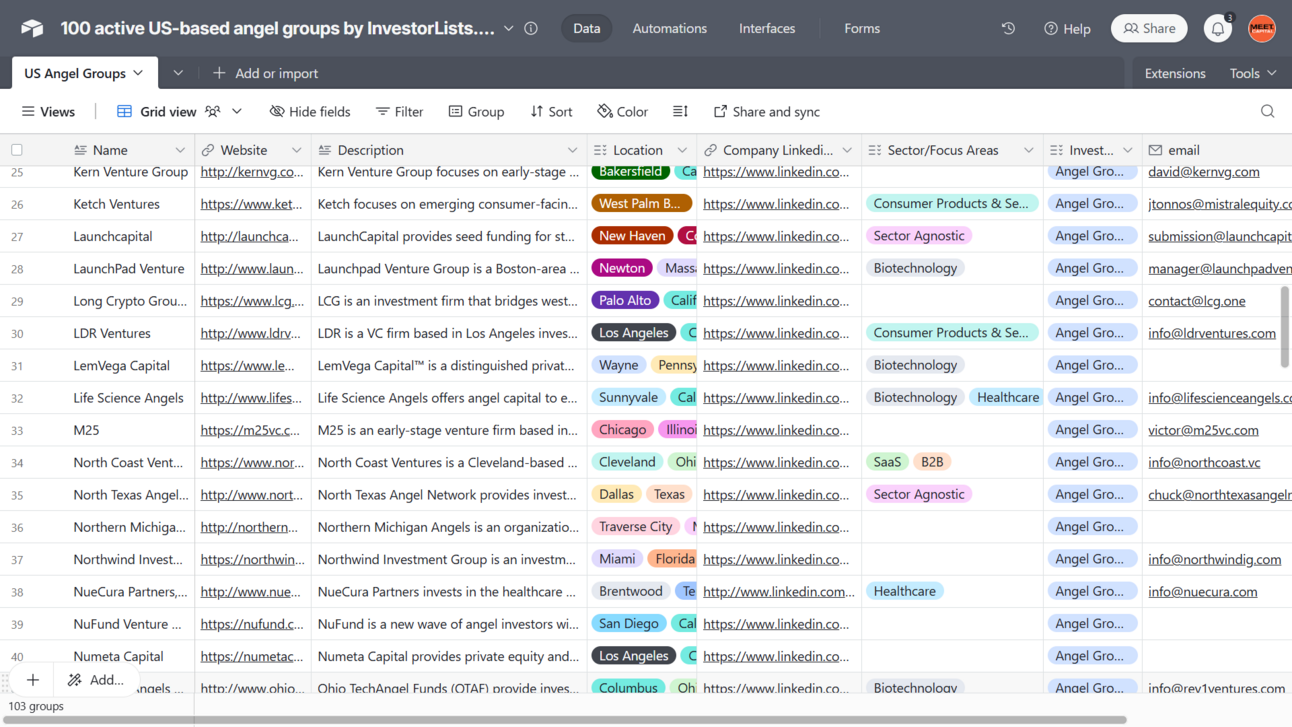 Free list: 100 active USA angel groups