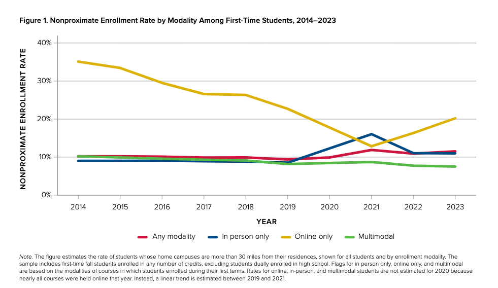 Interesting Reads This Week