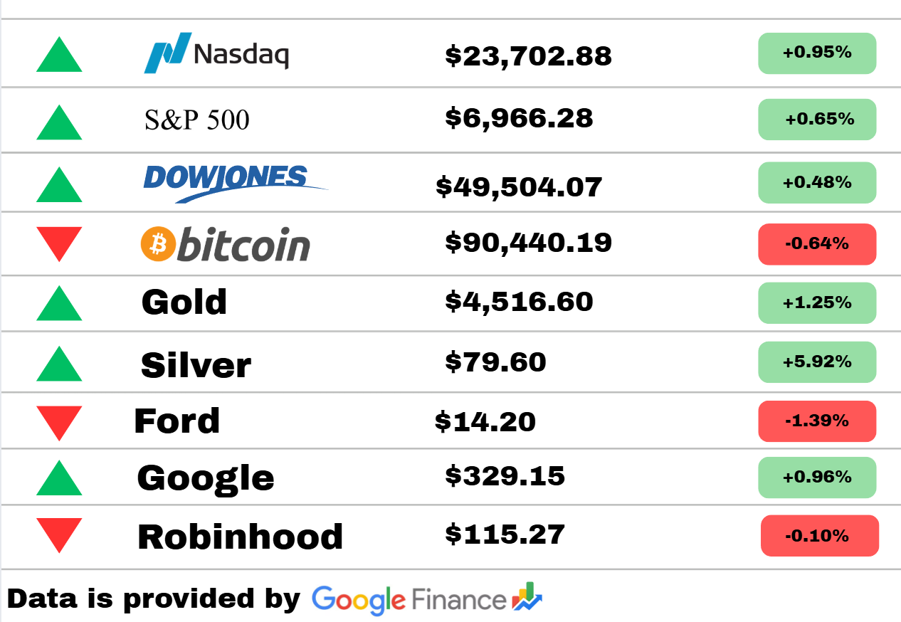 New Post! Your Daily Dose Of Knowledge! January 10, 2026 - #621