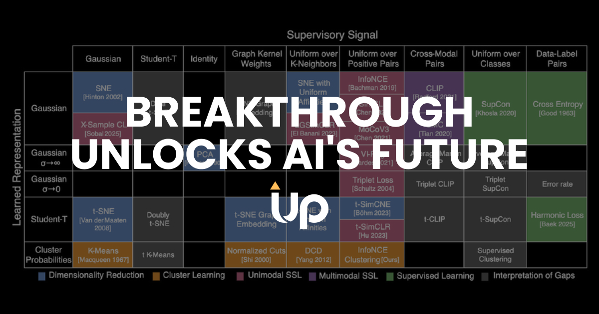 Breakthrough Unlocks AI's Future