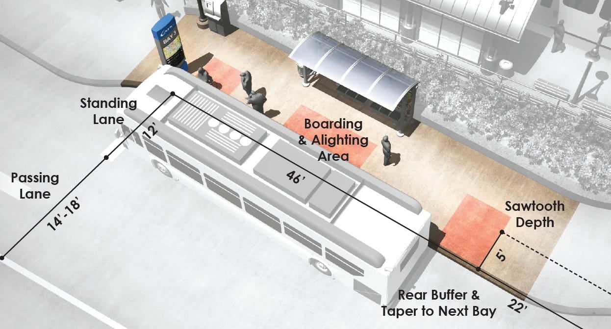 So what’s a 'mobility hub,' anyway? 