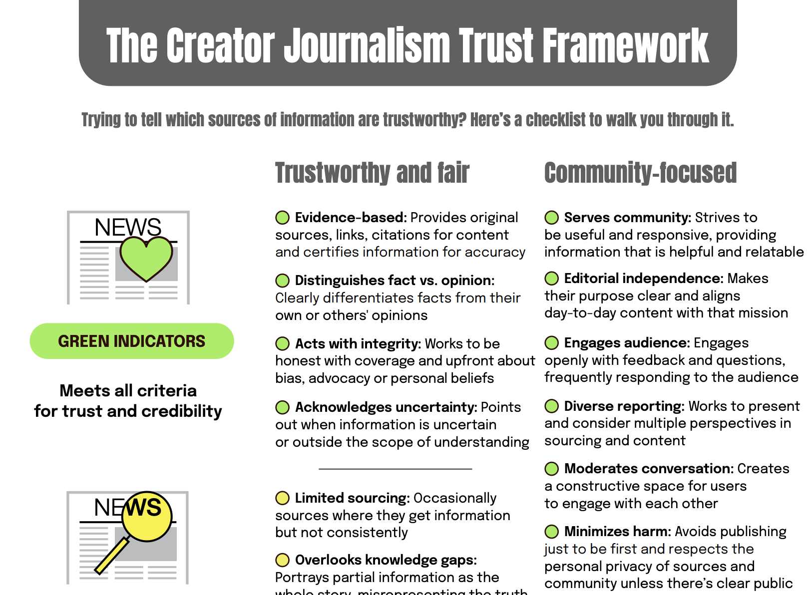 New trust toolkit for creator-model journalism