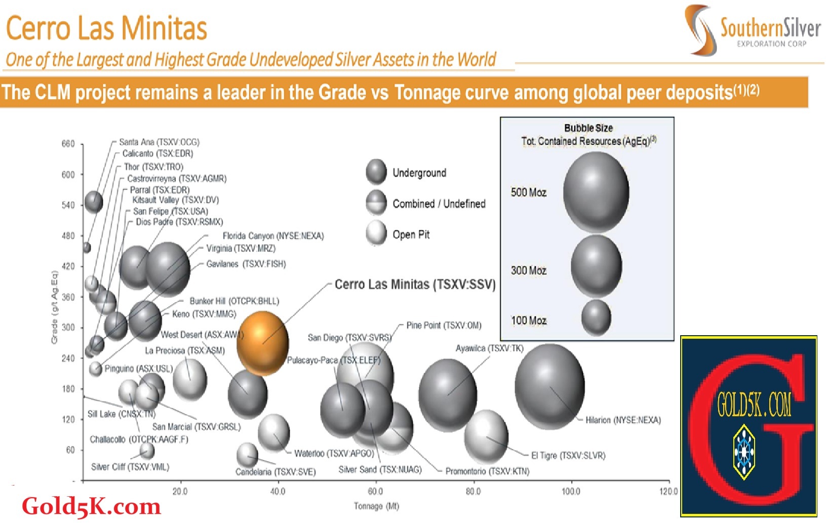 Featured Company, Southern Silver Exploration, SSV, SSVFF