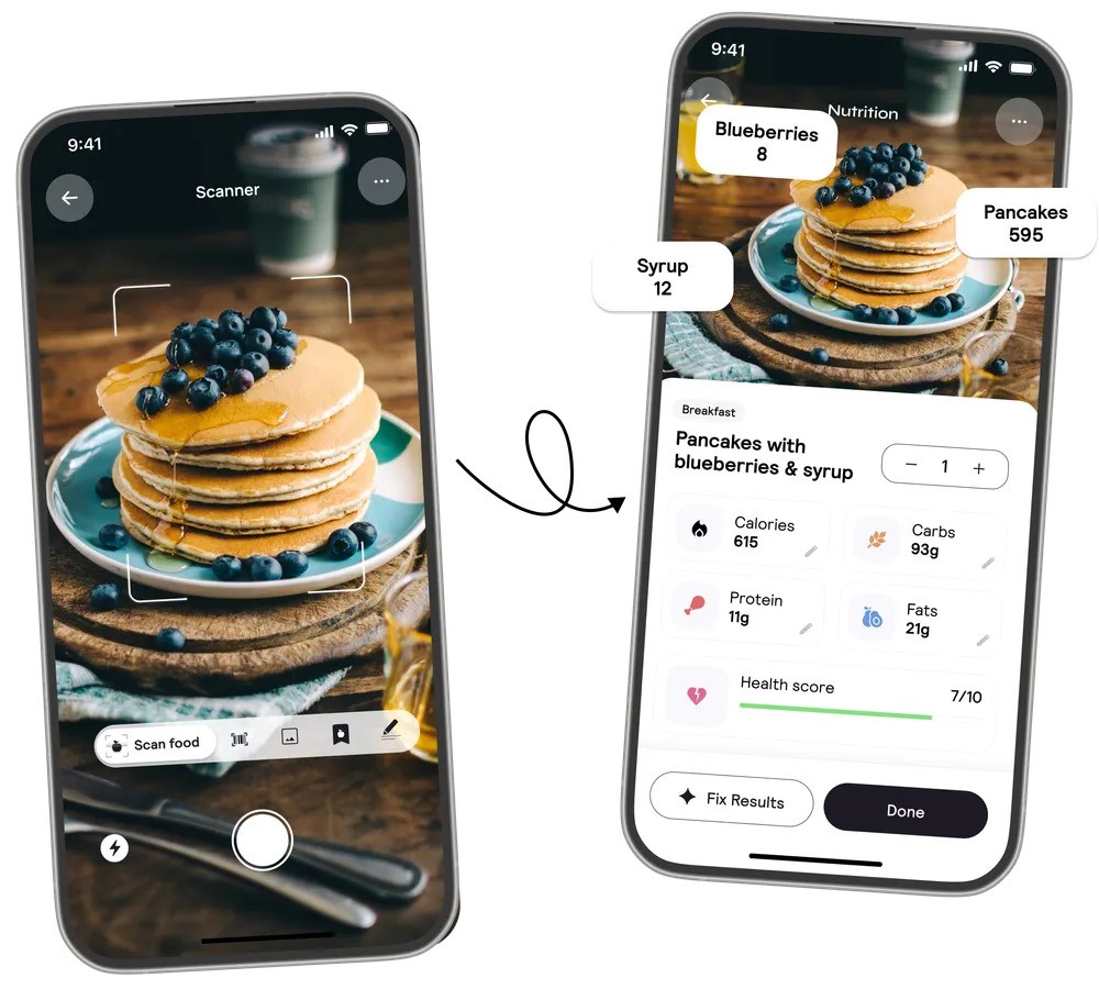 FoodTech Weekly #287