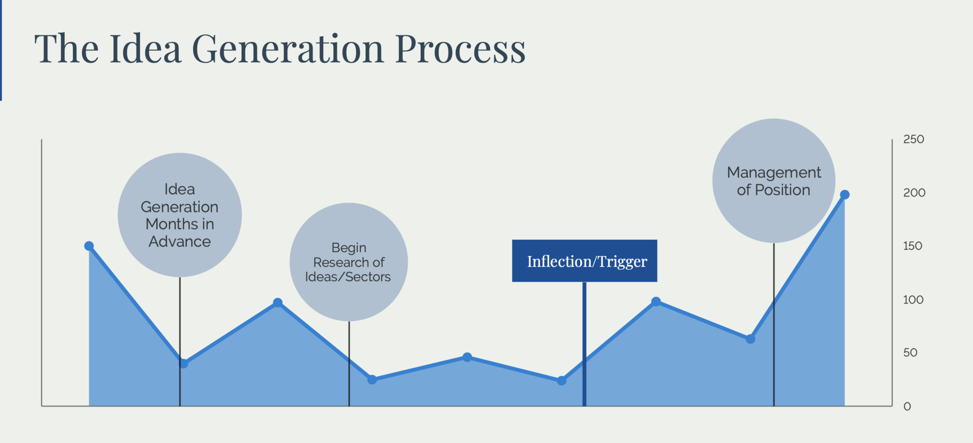 3 Bucket Approach To Portfolio Construction 